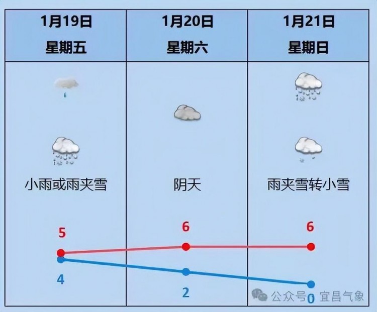 又一五星级酒店落户宜昌！还是湖北首家